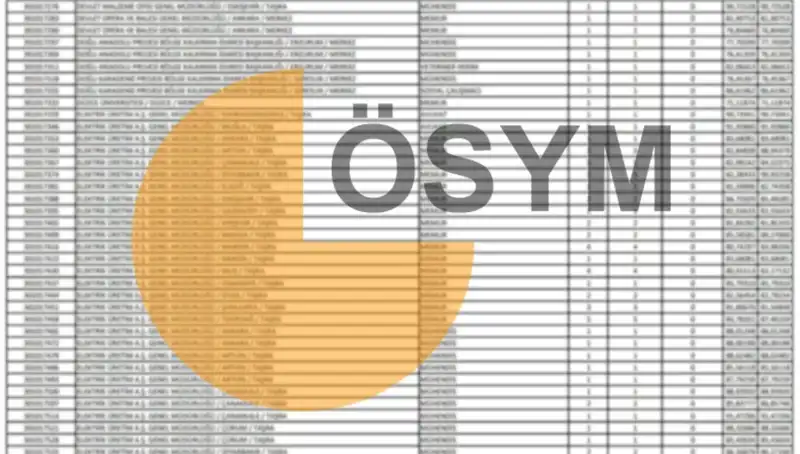 ÖSYM 2025 Takvimi Açıklandı: KPSS Sonuçları Ne Zaman Gelecek?
